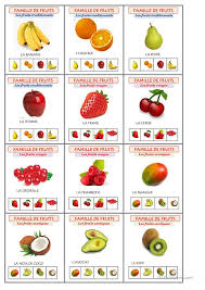 Jeu Les Sept Familles De Fruits Jeux De Fruit Fruits Nourriture