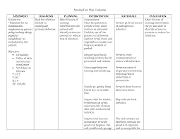 Nursing Diagnosis Format Pictures Wallpapers Nursing Diagnosis Nursing Care Plan Nurse Teaching