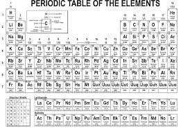 Print Periodic Table Of Elements Free In 2021 Periodic Table Printable Chemistry Periodic Table Periodic Table