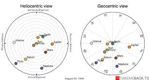 Maybe you would like to learn more about one of these? August 9 Zodiac 1948 Birth Chart Takemeback To
