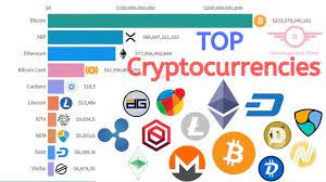 World S Most Popular Cryptocurrencies Top 10 Apr 2013 Dec 2019 10 Things Most Popular World