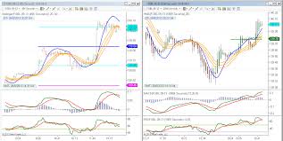 Scalping Dax 30 Index Day Trading With Hma Bollinger Bands