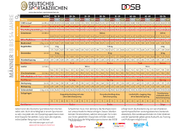 Jede/r kann das deutsche sportabzeichen erwerben, auch wenn sie/er nicht mitglied eines sportvereins ist. Sportfest