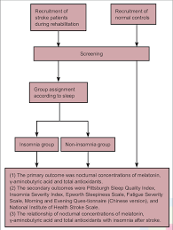 Clinical Trial Flow Chart Download Scientific Diagram