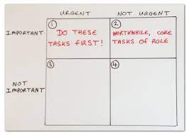 In Tray Exercise Free Example In Tray Exercise Top Tips