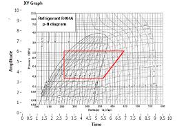 R404a Enthalpy Chart Www Bedowntowndaytona Com