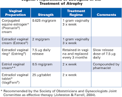 Image result for Atrophic Vaginitis