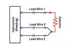 What Is Actual Working Of 2 Wire 3 Wire And 4 Wire Typs Of