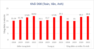 Hôm nay bắt đầu chấm thi, sẽ công bố kết quả ngày 26/7? Xvkkqmomcnolrm