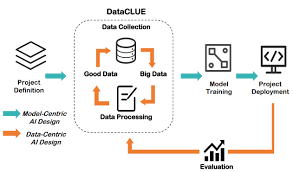 dataclue_overview.jpeg