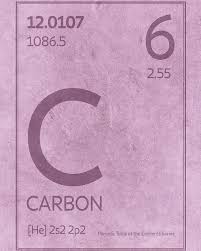 Carbon Element Symbol Periodic Table Series 006 Poster By Design Turnpike Element Symbols Carbon Element Periodic Table Of The Elements