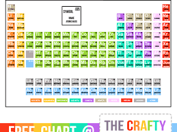 Interactive Periodic Tables Gallery Periodic Table Of