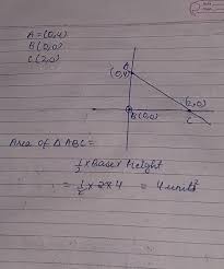 Solution when we are given three vertices of a triangle on the coordinate plane, we should first check whether the three vertices form a right triangle. Find The Area Of Triangle Whose Vertices Are 0 4 0 0 And 2 0 By Plotting Them On Graph Brainly In