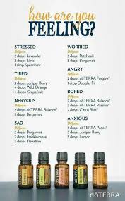 Diffusing Blends For Emotions Doterra Essential Oil Recipes Essential Oil Diffuser Blends Essential Oil Blends