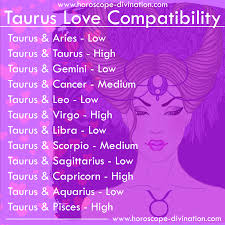 Taurus Love Compatibility Taurus Zodiac Memes Horoscope Taurus Taurus Love Compatibility Zodiac Compatibility Chart