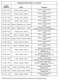 We compare hundreds of flights from cyprus to japan, from all the major airlines and travel agents, showing you where you can fly directly, the flight times. Updated As Of 14 July 2020 Airasia S Updated List Of Flights Until 31 August Airasia Newsroom