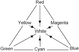 Primary Colors And Secondary Colors