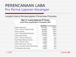 Tentukan bunga dari rp 1000000 selama kurun waktu 2 tahun dengan tingkat bunga 10 pa. Contoh Soal Dan Jawaban Laporan Keuangan Proforma Seputar Laporan