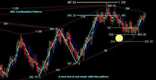 Learn intraday trading through a beginner's guide by angel broking. Intraday And Swing Trade For Nse Stocks Futures Options Commodity Trading Forex Online Class Urbanpro