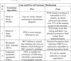 The differences between these two financial systems. Table I From Cryptocurrency Vs Fiat Currency Architecture Algorithm Cashflow Ledger Technology On Emerging Economy The Influential Facts Of Cryptocurrency And Fiat Currency Semantic Scholar