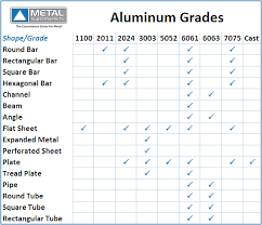 aluminum grades of aluminum