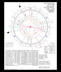 Win Star 6 0 Chart Types