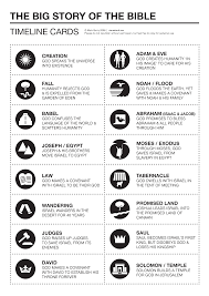 Bible Timeline Cards Christianity Bible Timeline