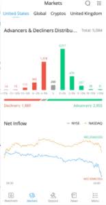 During the day the stock fluctuated 11.86% from a day low at $24.27 to a day high of $27.15. Webull Vs Robinhood Compare Features Platform More Benzinga
