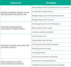 For example, perquisites (which cover things like parking, medical, and transport allowances) and. Malaysia S Budget 2020 Rodl Partner