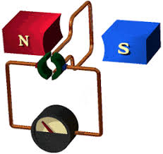 In the save for web dialog, choose your gif options. How Do Currents Flow In One Direction In Dc Generators Quora