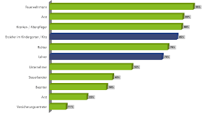 Als angehende erzieherin/angehender erzieher wird von dir erwartet dich auch wissenschaftlich in form einer facharbeit mit einem pädagogischen thema zu beschäftigen. Berufsbild Erzieherin Das Bisschen Erziehung Backwinkel Blog