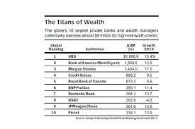 Based in geneva, switzerland, it is a 10th largest private sector bank and asset manager operating since 1805. Squeezing The Global Private Banks Barron S