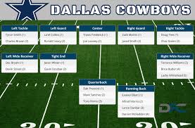 Dallas Cowboys Depth Chart 2016 Cowboys Depth Chart