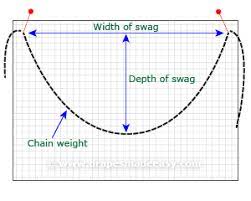 See more ideas about curtains, swag curtains, curtain designs. How To Make Swag Patterns For Your Draperies How To Make Swags Curtain Patterns How To Make Curtains