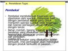 Analisis data bagi kajian ini. Ppt Bab 1 Perniagaan Dan Persekitaran Disediakan Oleh Kolej Matrikulasi Perlis Ringkasan Topik Powerpoint Presentation Id 4592933