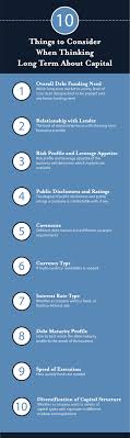 This includes any savings accounts, cds, investment accounts, or other liquid accounts you hold. 10 Things To Consider When Thinking Long Term About Capital
