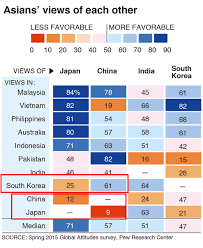 north korea vs u s nuclear war a simple out of the box