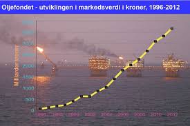Oljefondet driver ikke med kortsiktig spekulasjon, de har vært inne i aksjen siden 2003. Oljefondet En Internasjonal Storinvestor Hhd Artikkel Nupi