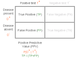 Stats What Is A Positive Predictive Value