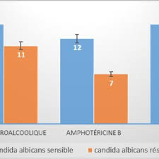 Image result for Hugonia platysepala