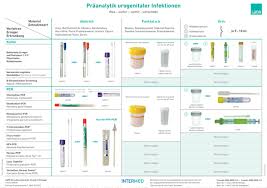 Abstriche Gewebeproben Sputum Spulflussigkeiten Und Lavage Ladr Wir Leben Labor