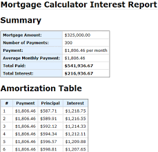 calculate mortgage rates with the mortgage calculator