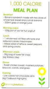 Blog Type O Food Positive Blood Diet Recipes B 5 Foods To