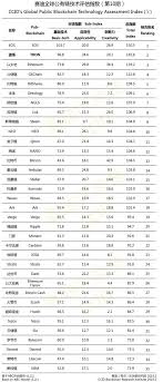 There are a lot of cryptocurrency exchanges out there; China S New Crypto Ranking Bitcoin Upgraded Tron Debuts Near Top Featured Bitcoin News