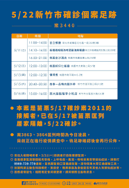 【新竹市確診案例公共場所活動史公布 請市民朋友注意】 今日（5/18）中央疫情指揮中心公布，我們有一例確診個案，案2256，ct值16，為60多歲男性。我們團隊已經掌握其足跡，並匡列相關接觸者，目前也完成公共場域的消毒工作，請民眾不要恐慌。 我們將在直播記者會中說明個案足跡，以及 #四大. Wki4 Grdlqmobm
