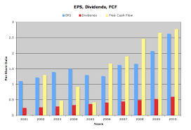 family dollar stores dividend stock analysis the dividend pig