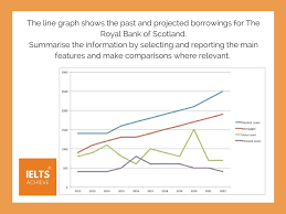 Ielts Academic Writing Task 1 Sample Answers Ielts Achieve Writing Tasks Ielts Writing Ielts