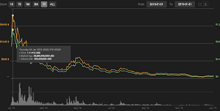 Is cardano a good investment 2020 : Cardano Ada Price Prediction For 2020 2025 Is Cardano A Good Investment