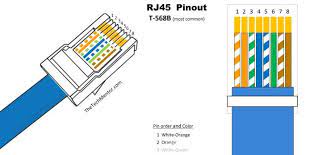 Pinout application circuits 10 100 1000 gigabit ethernet rj45 2xn. Easy Rj45 Wiring With Rj45 Pinout Diagram Steps And Video Thetechmentor Com