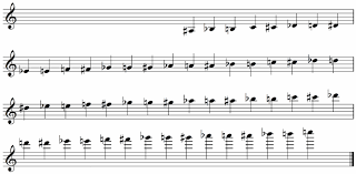 Alto Saxophone Fingering Chart C4 8notes Com